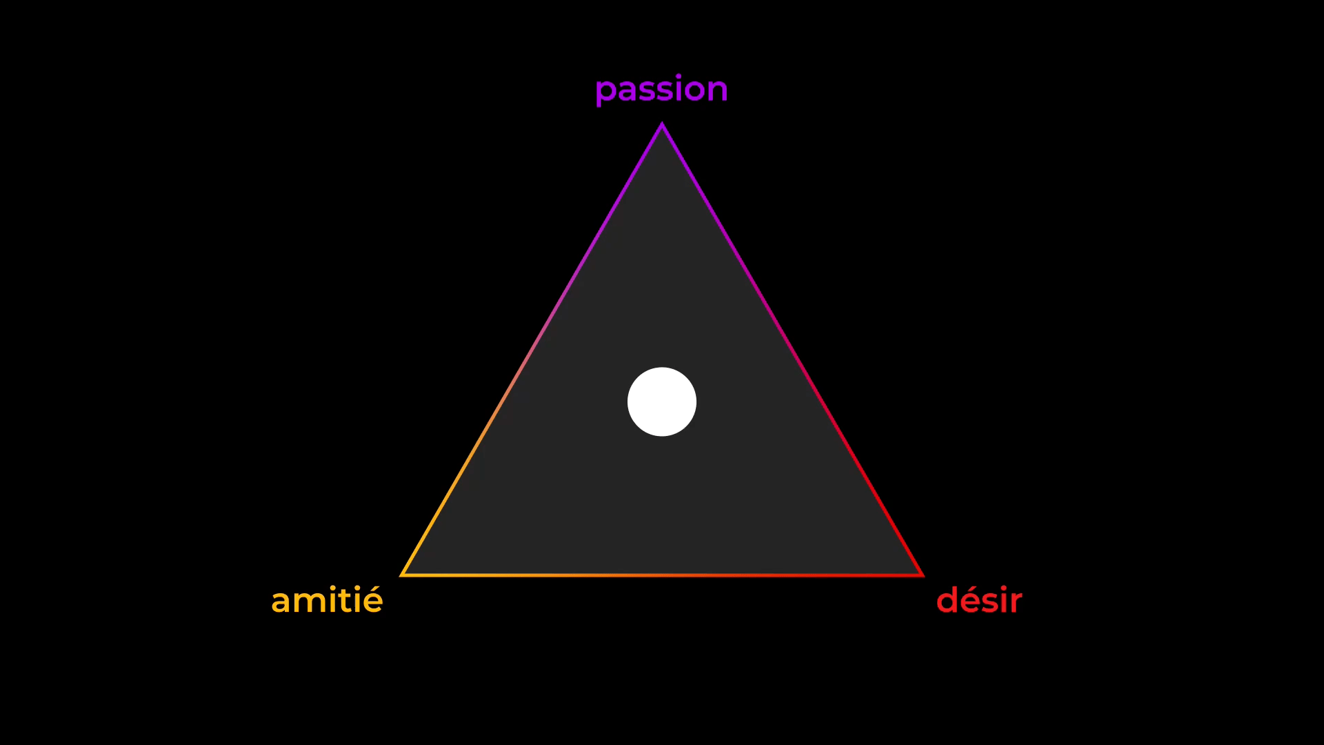 animation amour